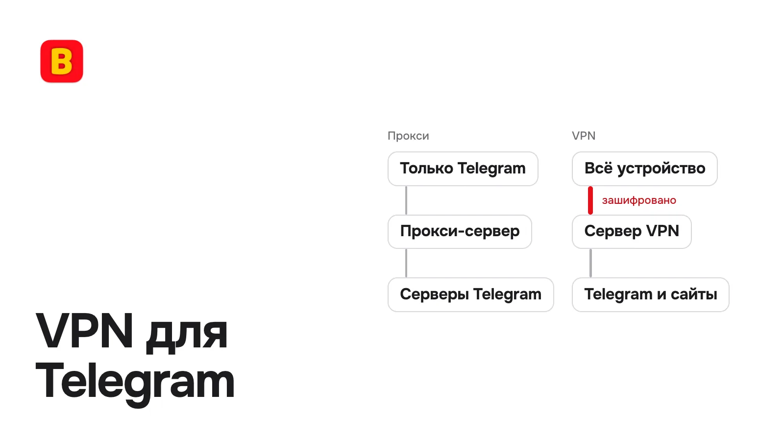 VPN для Telegram
